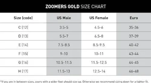 FINIS Zoomers Gold Training Fins - D (Men 5.5-7 Women 6.5-8)