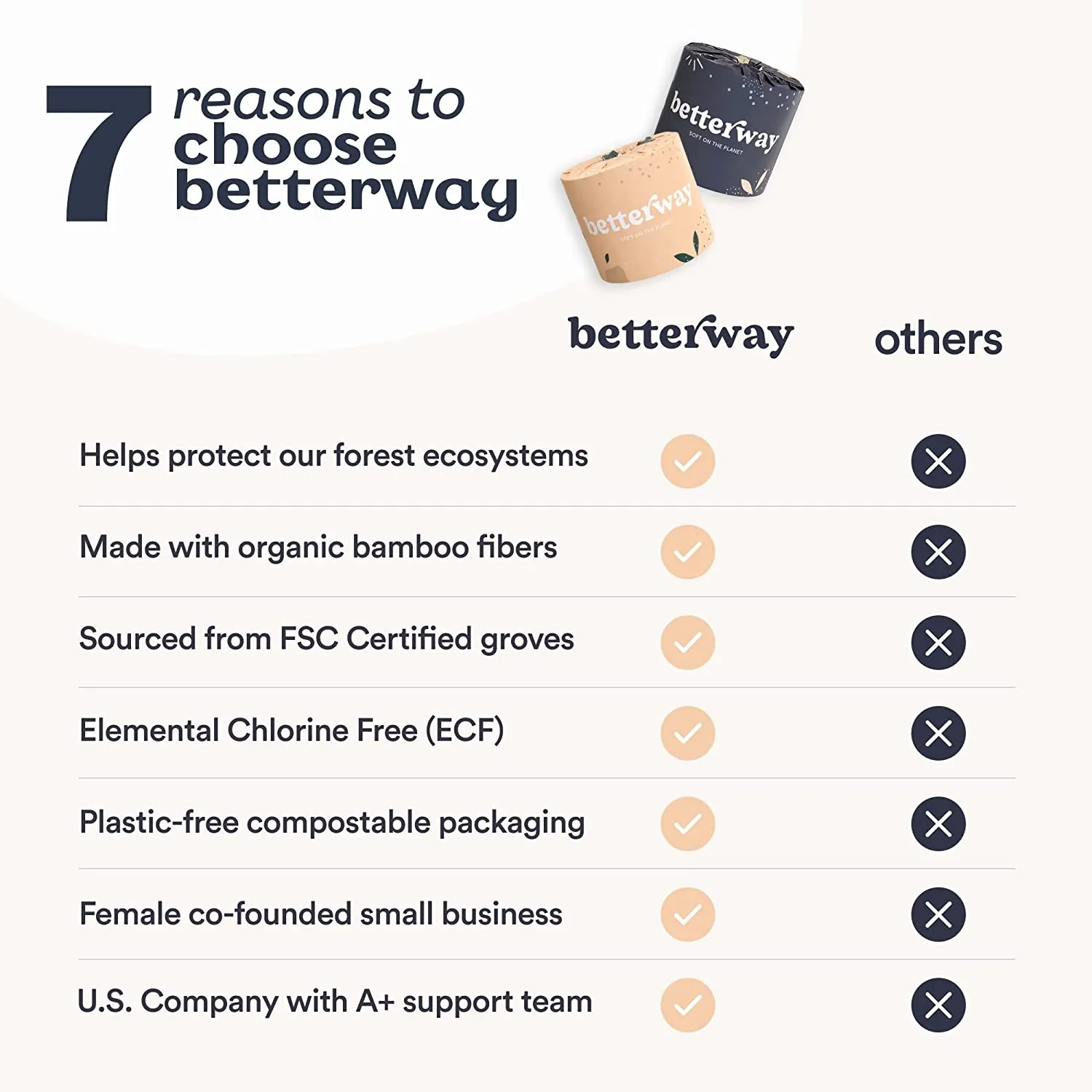 Organic Soft Biodegradable and Eco Friendly Bamboo Toilet Paper - 2X LONGER 360 Sheets per roll with Extra Strong 3 Ply